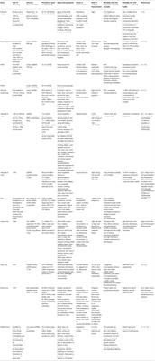 SARS-CoV-2 in Pregnancy: Fitting Into the Existing Viral Repertoire